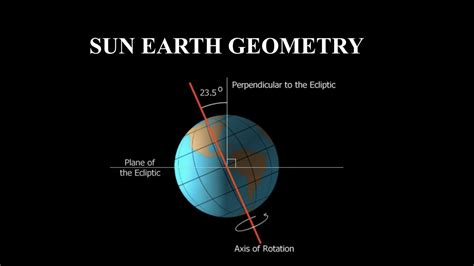 Sun Earth Geometry Theory In Tamil Energy Engineering Lecture 2