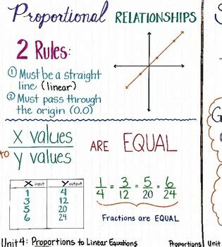 Mrs Fortes Math Stuff Teaching Resources Teachers Pay Teachers