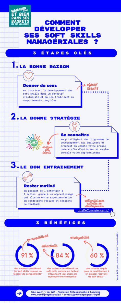 Infographie Comment D Velopper Ses Soft Skills Manag Riales Wip