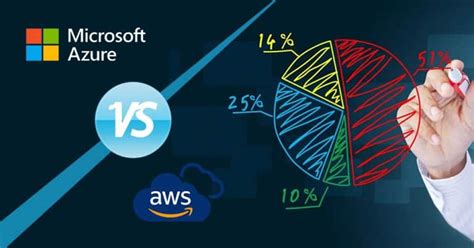 Azure vs AWS Cloud Certification: Which is better Career Option in 2024?