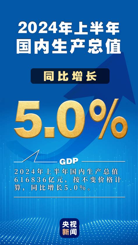 国家统计局：2024上半年gdp同比增长50腾讯新闻