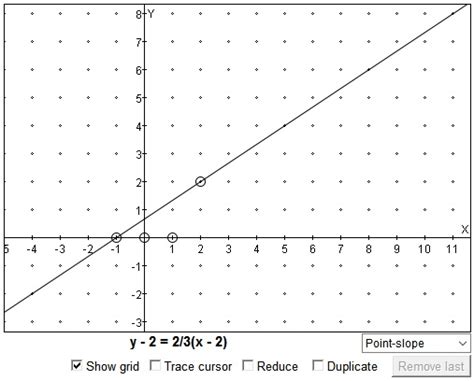 How To Find Out The Equation Of A Straight Line Graph Tessshebaylo