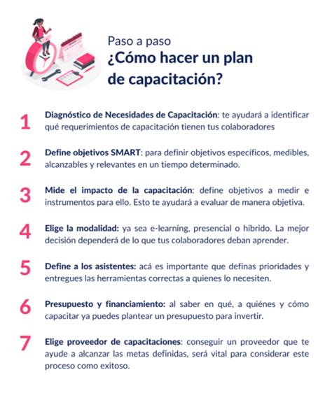 Planilla Gratis Plan De Capacitaci N Pasos Para Hacerlo