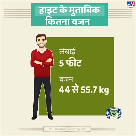 अपनी लंबाई के मुताबिक जानिए कितना होना चाहिए आपका सही वजन Weight And Height Guide Chart In