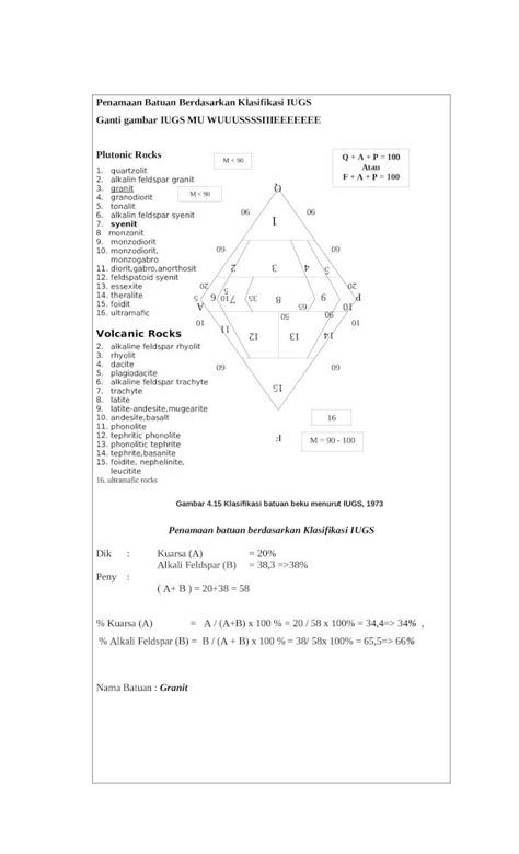 DOCX Klasifikasi Batuan Beku Menurut Iugs DOKUMEN TIPS