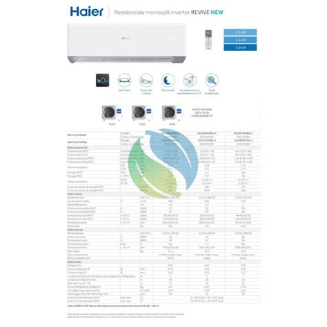 Condizionatore Haier Mono Split 18000 Btu Serie Revive