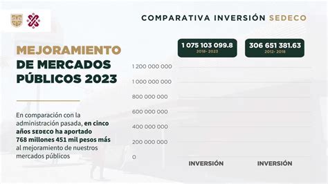 Secretar A De Salud De La Ciudad De M Xico On Twitter Rt Gobcdmx