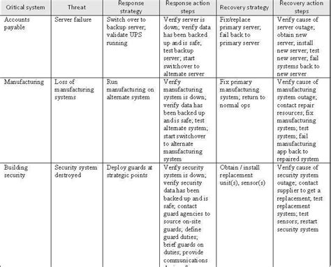 Manufacturing Recovery Plan Template