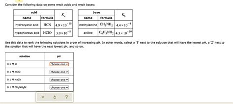 SOLVED: Consider the following data on some weak acids and weak bases ...