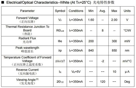 China Ceramic Ir Epileds Mil Nm Nm Nm Led Chips