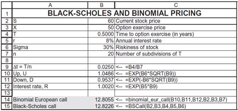 Financial Modeling By Simon Benninga