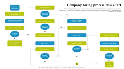 Company Hiring Process Flow Chart Ppt Sample