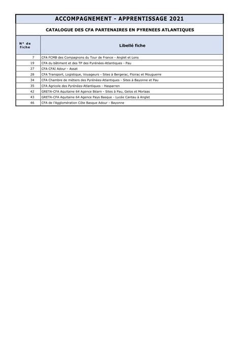 Pdf Accompagnement Apprentissage Dokumen Tips