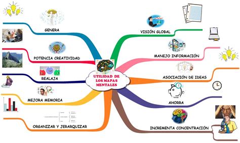 MAPAS MENTALES Utilidad De Los Mapas Mentales