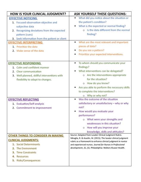 How Is Your Clinical Judgment Docx Card How Is Your Clinical Judgment