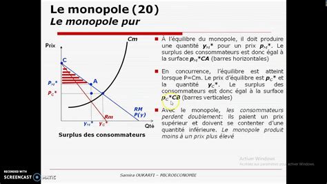 Monopole pur 3 Equilibre et Pouvoir de marché du monopole pur YouTube