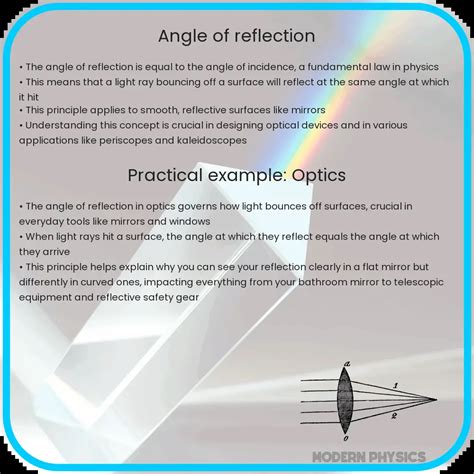 Angle Of Reflection Laws Applications And Optics Fundamentals