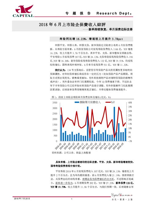 2018年6月上市险企保费收入综评：新单持续恢复，单月保费边际改善