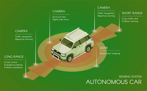 Self-driving vehicle laws in the UK