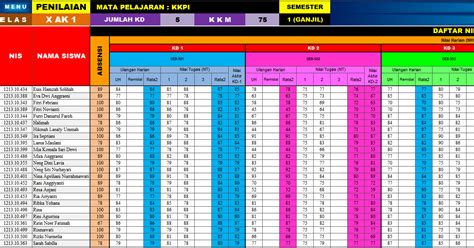 Aplikasi Daftar Nilai Kurikulum 2013 Sd Smp Sma Versi Terbaru Tahun