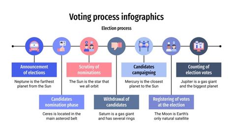 voting process infographics google  powerpoint