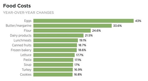 Heritage Dataviz On Twitter Best Graphics Of No Since Biden