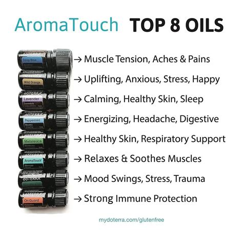 Doterra Aromatouch Technique