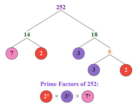 Least Common Multiple(LCM) | How To Find a LCM? | Videos, Formulas ...