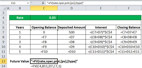 Fv Function In Excel Formula Examples How To Use Fv Function