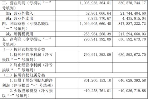 绝味食品2019年度营收5172亿元，同比增长1841 Foodtalks全球食品资讯