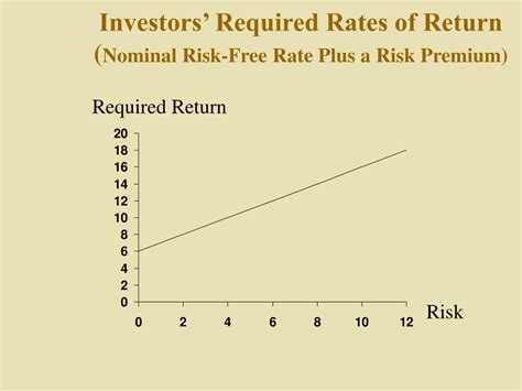 Ppt Valuation And Rates Of Return Chapter 10 Powerpoint Presentation Id 488367