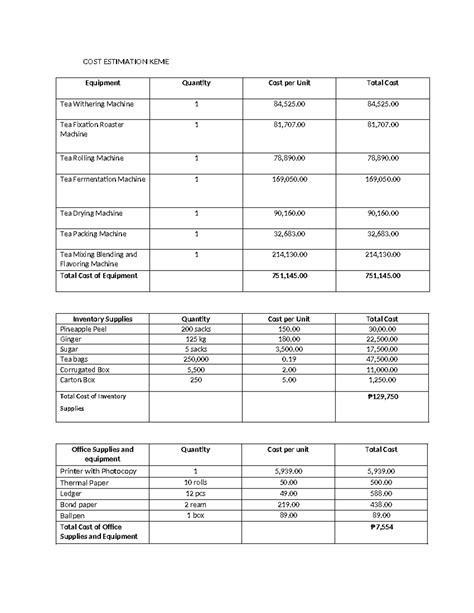 Cost Estimation Keme Cost Estimation Keme Equipment Quantity Cost Per Unit Total Cost Tea