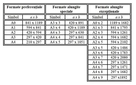 Tipuri De Linii Utilizate în Desenul Tehnic Proiect De Rezistență