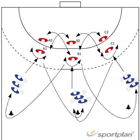 1 1 Duels 327 Close Defence For Attacker Handball Sportplan