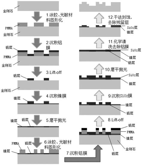 一种金刚石表面复杂结构及其制备方法与流程