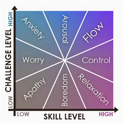 What Is Flow in Positive Psychology? (Incl. 10+ Activities)