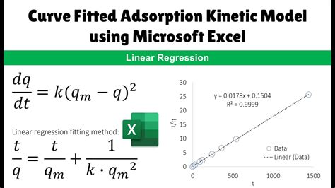 Curve Fitted Adsorption Kinetic Model Using Microsoft Excel Linear