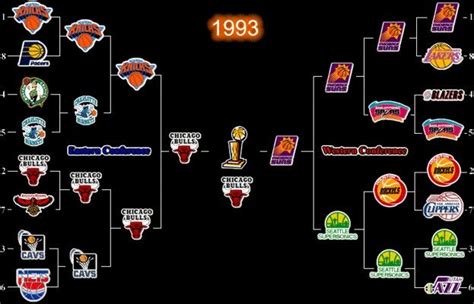 Nba Playoffs Bracket ~ Cbs Sports Nba On Twitter 2018 Nba Playoffs ...