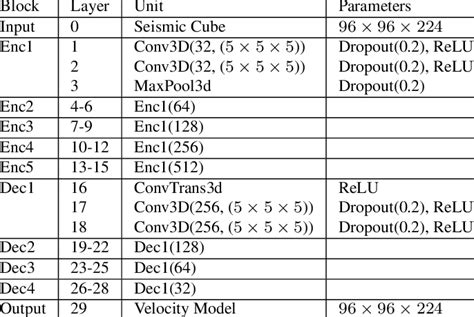 Proposed Encoder-Decoder Architecture | Download Scientific Diagram