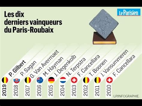 Historique Palmar S Paris Roubaix Cyclisme Tous Les Vainqueurs De