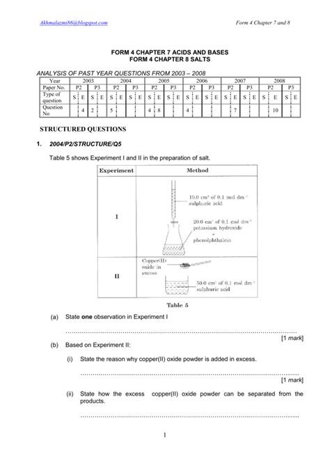 Spm Form Chemistry Chap Exercises E