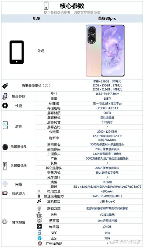 荣耀80pro这款手机配置怎么样，有哪些亮点和不足？ 知乎