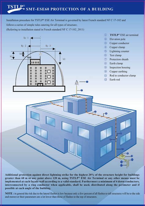 Early Streamer Emission Lightning Protection Systems An Overview