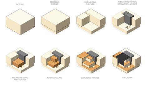 Cubes Architecture Healthcare Architecture Interior Architecture Drawing Architecture