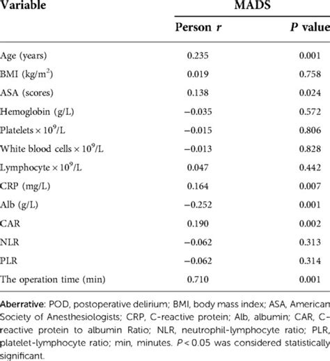 Frontiers The C Reactive Proteinalbumin Ratio Predicts Postoperative