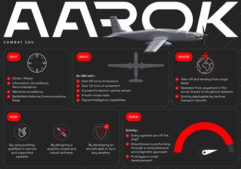 Fabricante francesa apresentou o drone multifuncional Aarok Força Aérea