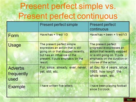 Present Perfect Simple Vs Continuous