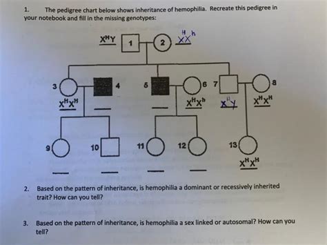 Solved The Pedigree Chart Below Shows Inheritance Of Chegg