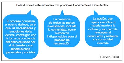 La Justicia Restaurativa Penal Lawandtrends