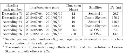 Table 1 From Finite Slip Models Of The 2019 Ridgecrest Earthquake